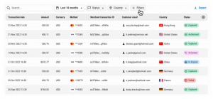 Buy Verified Payoneer Account